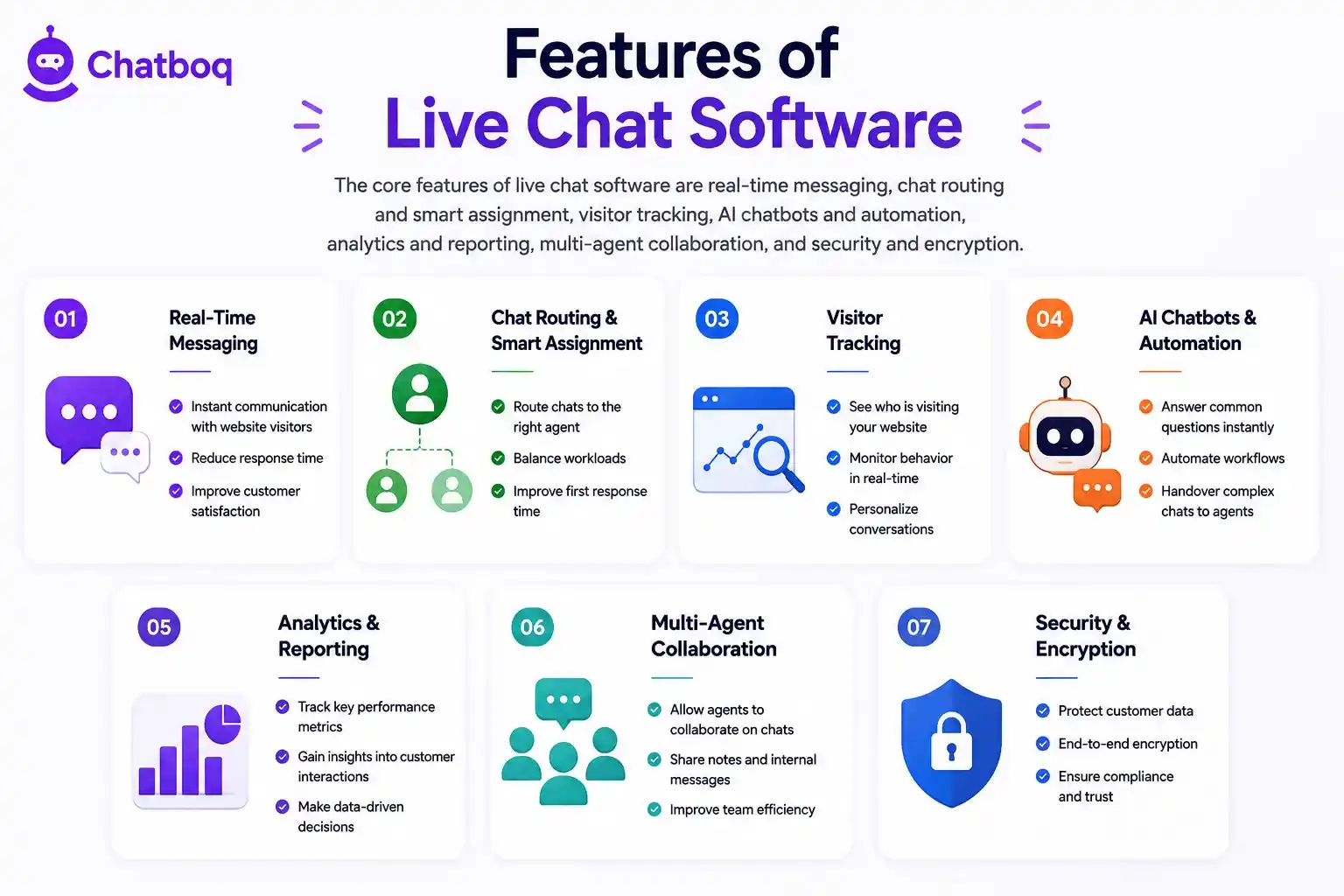 Illustration showing core system capabilities like real-time messaging, visitor tracking, AI chatbots, and multi-agent collaboration.