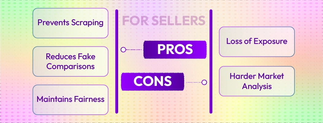 Sellers affected by restrictions on AI shopping bots and third-party tools.