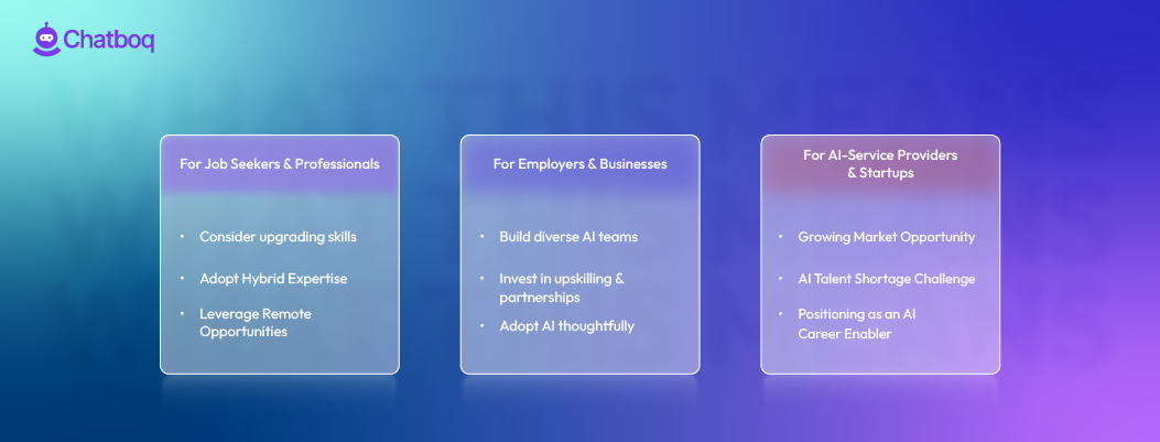 AI talent strategies for job seekers, employers, and startups highlighting upskilling, hybrid expertise, and team building.
