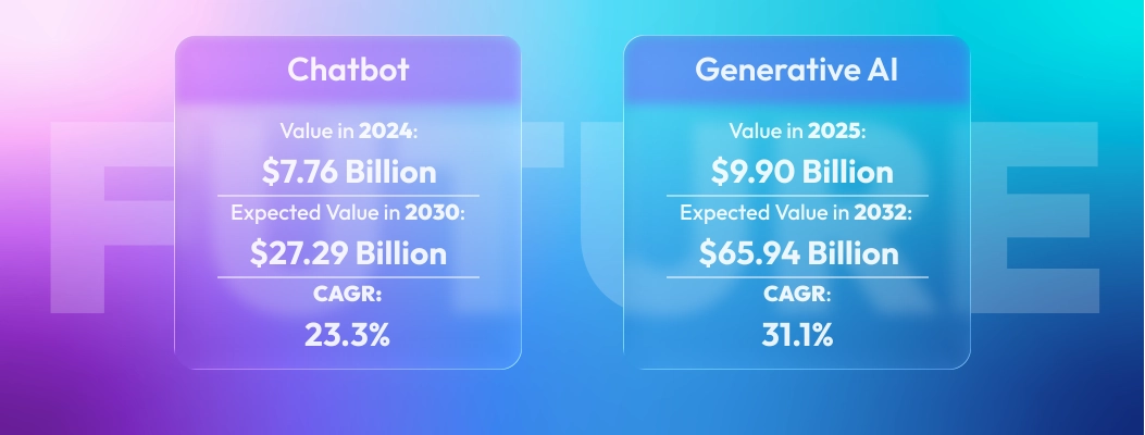 Future trends and ongoing AI chatbot privacy concerns businesses need to anticipate.