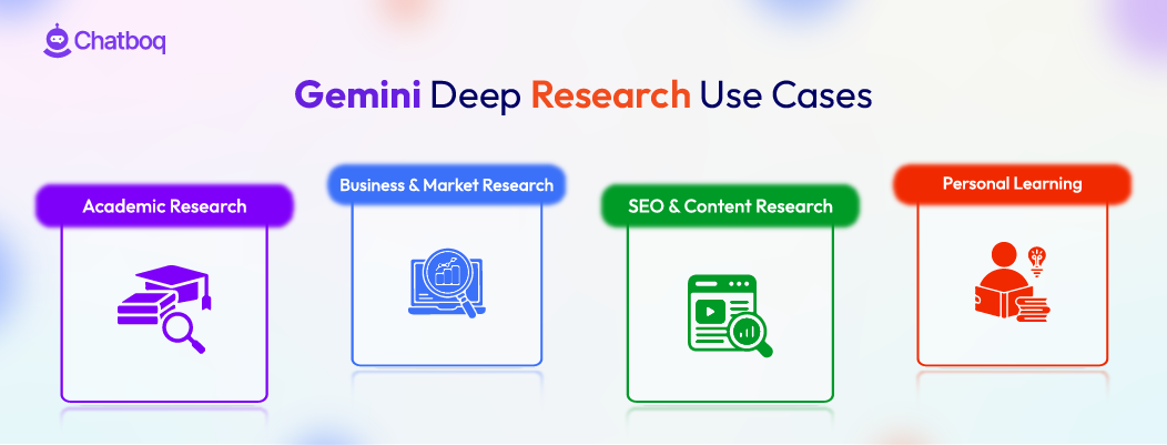 Explore real-world use cases of Gemini Deep Research and learn how it can streamline data analysis, content creation, and decision-making.