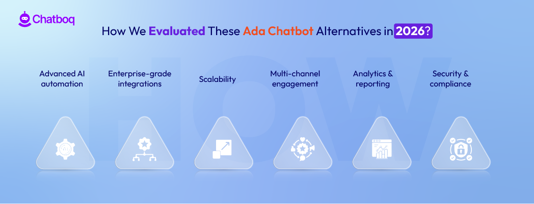Illustration showing a comprehensive evaluation of top Ada chatbot alternatives in 2026, comparing features, pricing, AI capabilities, integrations, and overall customer support automation performance.