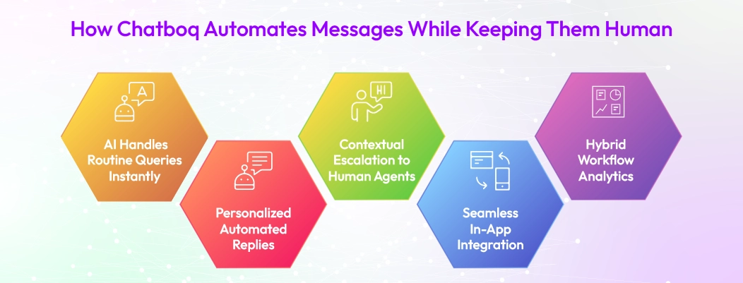 Flowchart demonstrating Chatboq’s hybrid messaging system combining AI automation and human intervention for personalized communication.