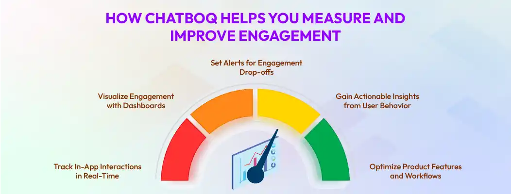 Chatboq dashboard analyzing SaaS user engagement with real-time metrics on active users, adoption, and satisfaction scores.