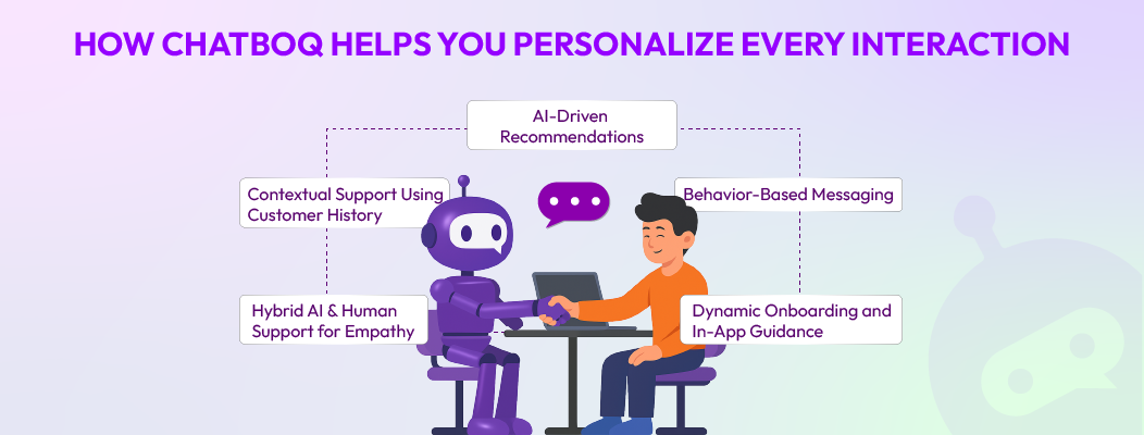 Ways Chatboq enables real-time, behavior-driven, and context-aware personalized interactions across customer touchpoints