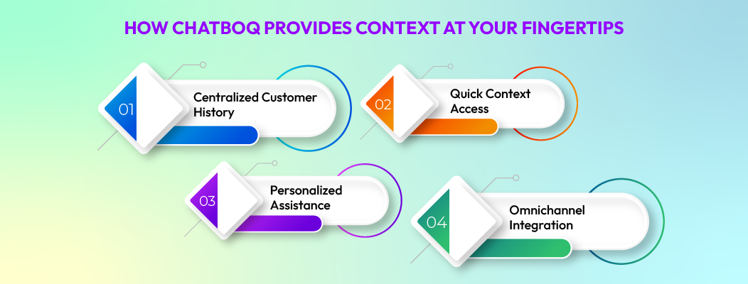 Chatboq platform interface displaying unified Customer History and past support interactions