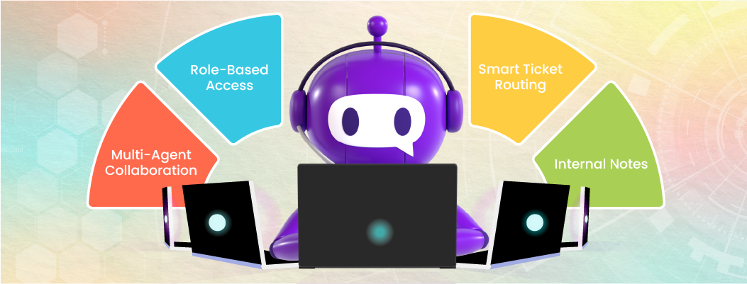Chatboq platform enabling real-time collaboration for support teams.