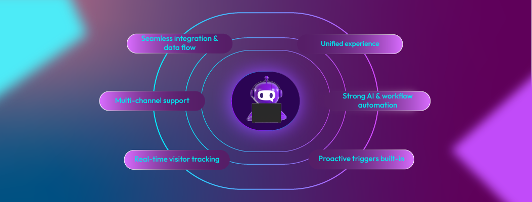 Graphic representing Chatboq features like unified chat dashboard, AI workflow automation, and CRM integration.