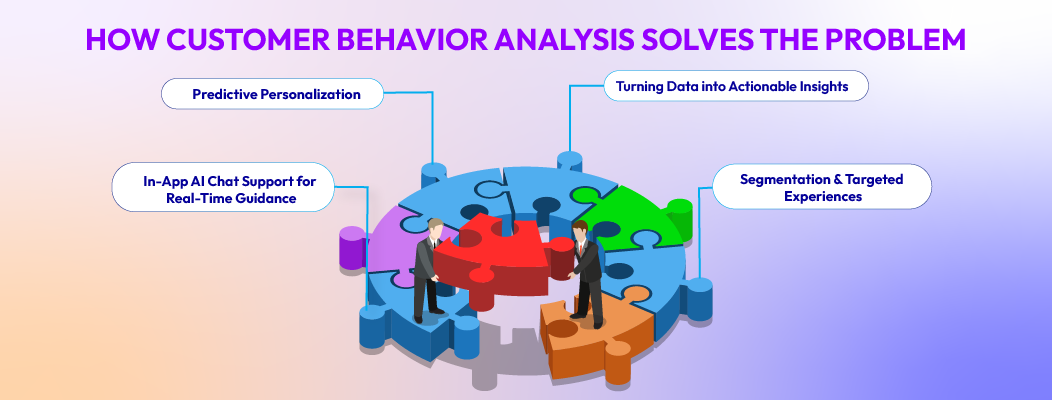 How Customer Behavior Analysis Solves the Problem with Chatboq