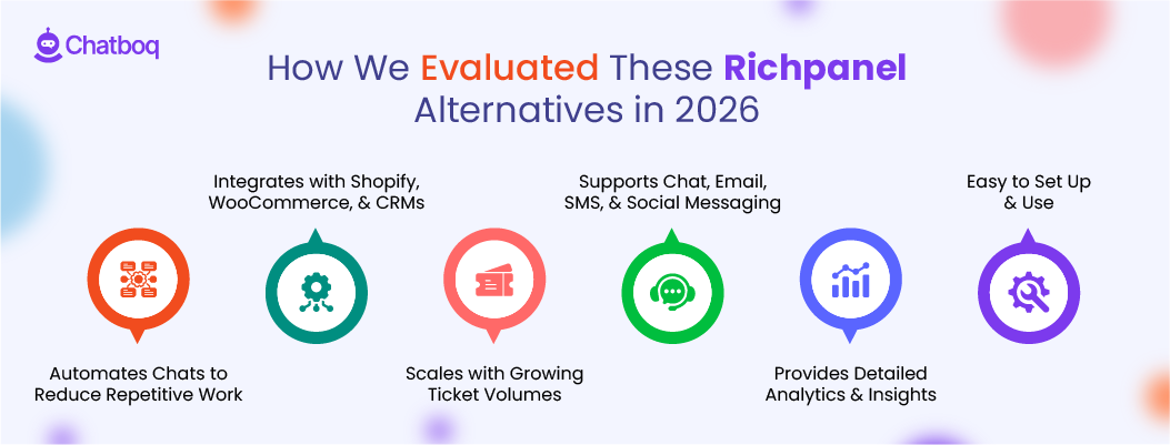 Illustration showing a comprehensive evaluation of top Richpanel alternatives in 2026, comparing features, pricing, AI automation, self-service capabilities, integrations, and overall customer support performance.