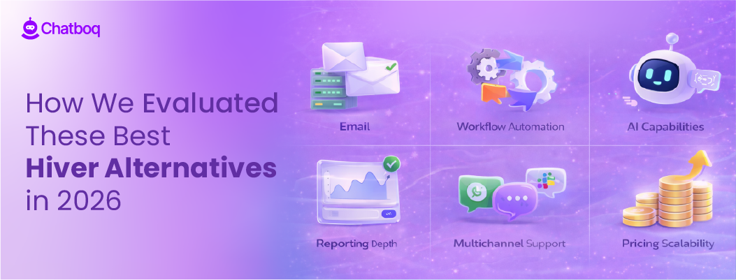 Flowchart illustrating evaluation criteria for Hiver alternatives, including email infrastructure independence, workflow automation, AI capabilities, reporting depth, and multichannel support.