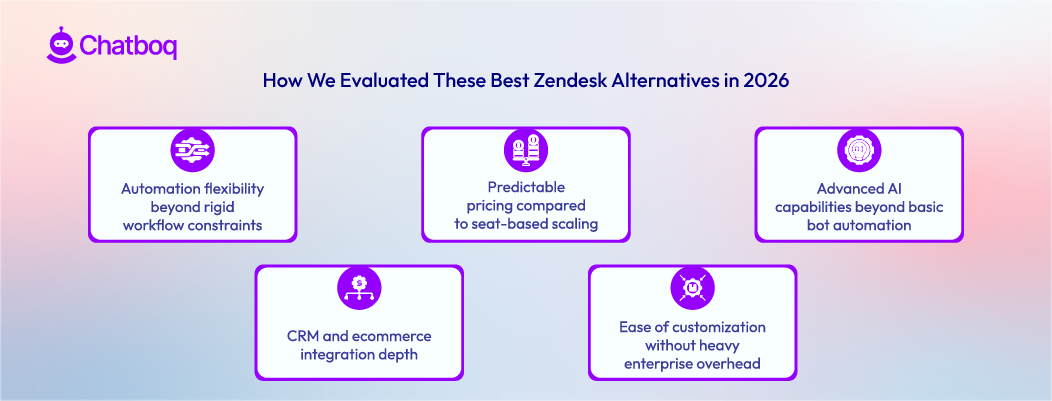 Evaluation criteria for comparing Zendesk competitors including automation and integrations