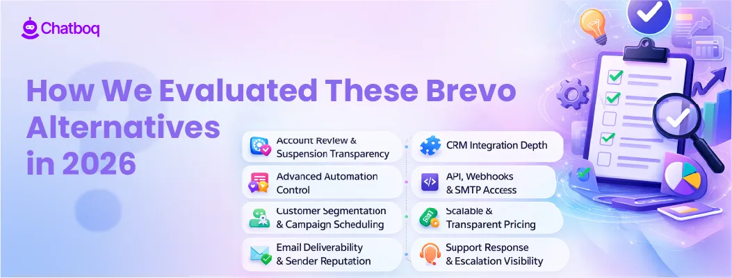 Illustration showing the evaluation process for Brevo alternatives in 2026, highlighting criteria like features, integrations, and automation.