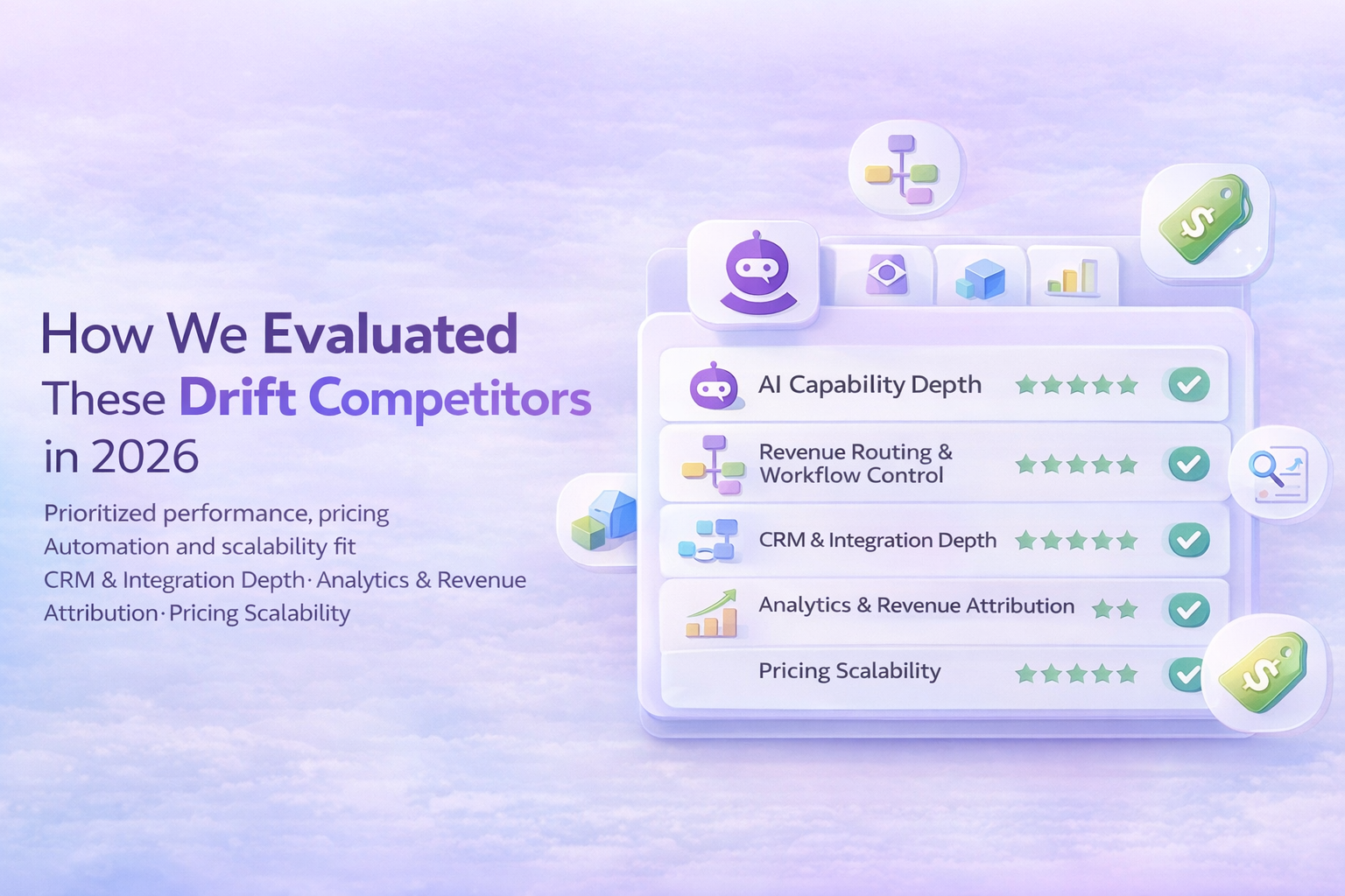 Flowchart illustrating evaluation criteria for Drift alternatives, including AI depth, CRM integration, routing control, analytics, and pricing predictability.