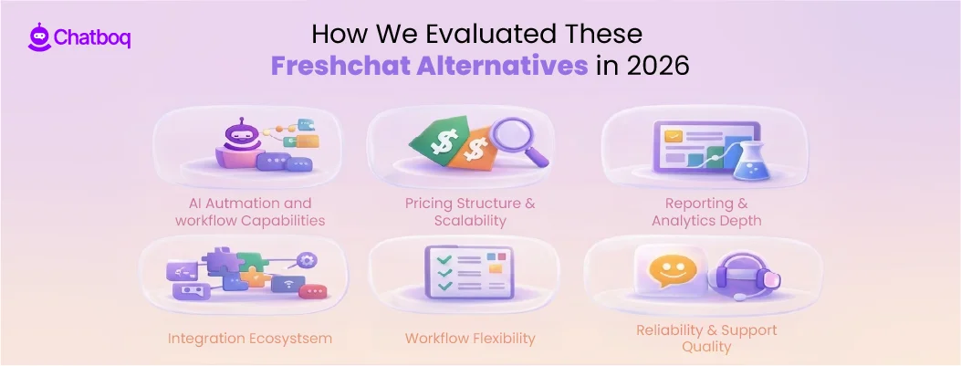 Illustration showing the evaluation framework used to compare Freshchat alternatives in 2026 based on features, integrations, automation, and pricing.