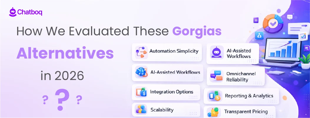 Illustration showing the evaluation framework used to compare Gorgias alternatives in 2026 based on features, integrations, automation, and pricing.