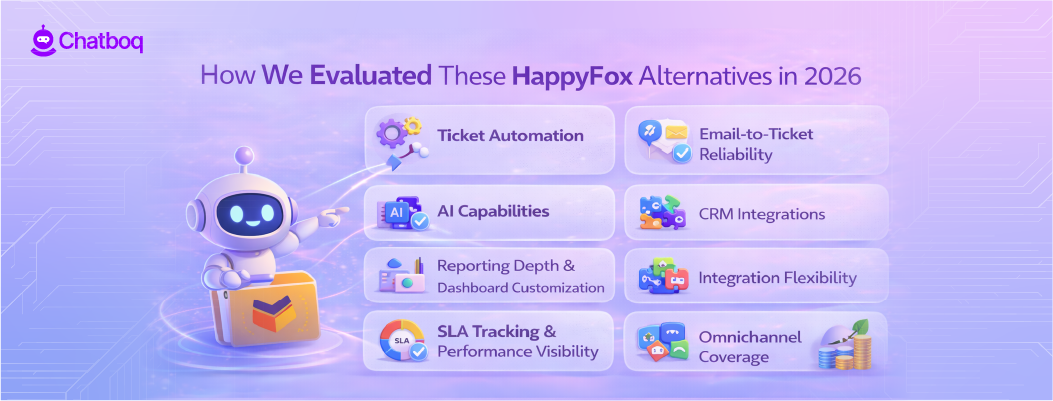 Evaluation criteria diagram for HappyFox competitors in 2026 including automation depth, reporting flexibility, collaboration features, integration strength, and pricing scalability.
