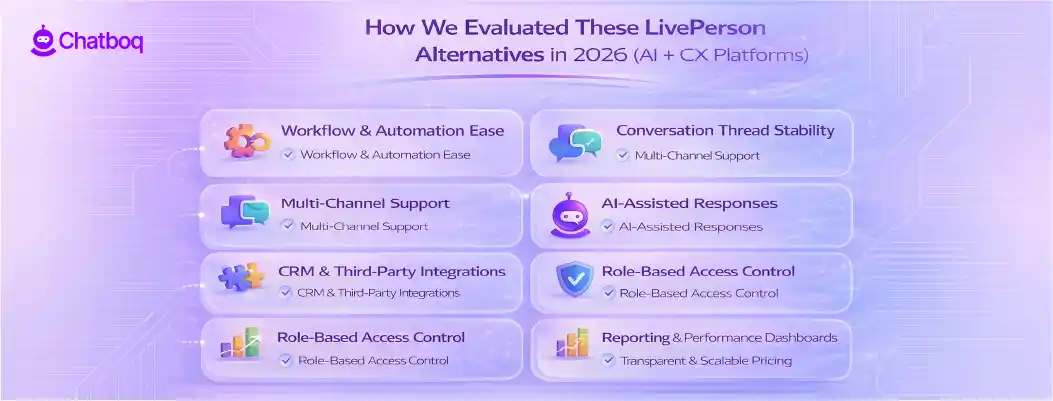 In-depth evaluation of top LivePerson alternatives in 2026, comparing features, pricing, AI capabilities, integrations, and overall customer support performance.