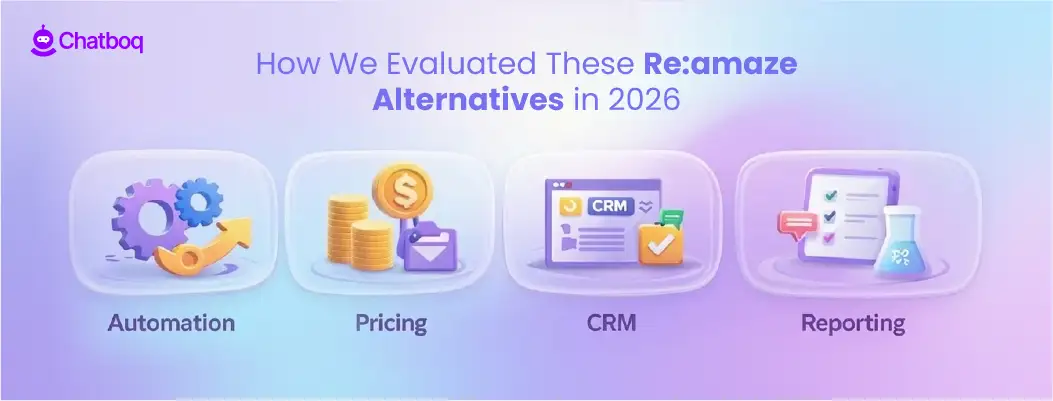 Illustration showing the evaluation framework used to compare Re:amaze alternatives in 2026 based on features, integrations, automation, and pricing.