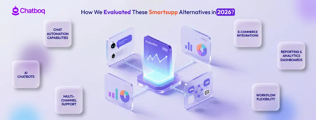 Illustration showing the evaluation framework used to compare Smartsupp alternatives in 2026 based on features, integrations, automation, and pricing.