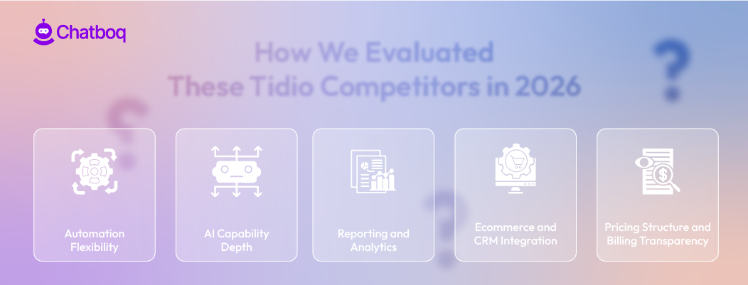 Evaluation process for selecting the best Tidio alternatives based on pricing, features, integrations, and AI automation.