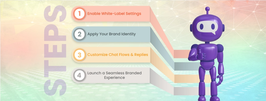 Step-by-step process of implementing white-label branding in Chatboq.
