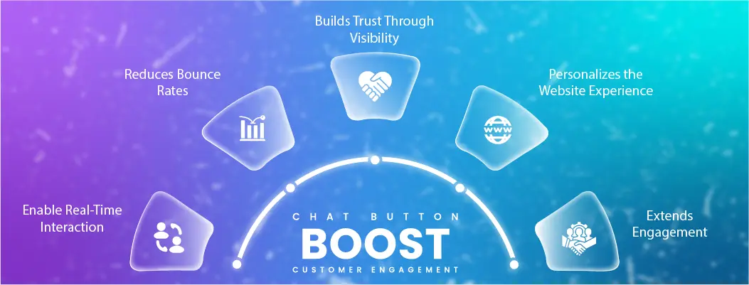 Website chat button driving customer engagement through instant messaging and personalized support.