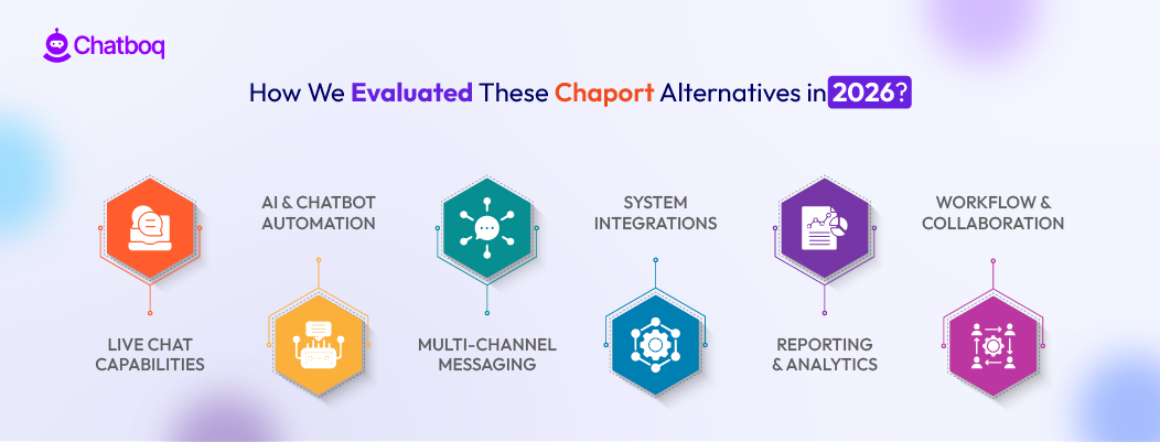 Illustration showing a comprehensive evaluation of top Chaport alternatives in 2026, comparing features, pricing, integrations, automation capabilities, and overall live chat performance.