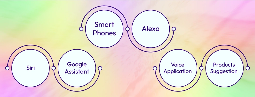 Using AI shopping assistants on mobile apps and eCommerce websites