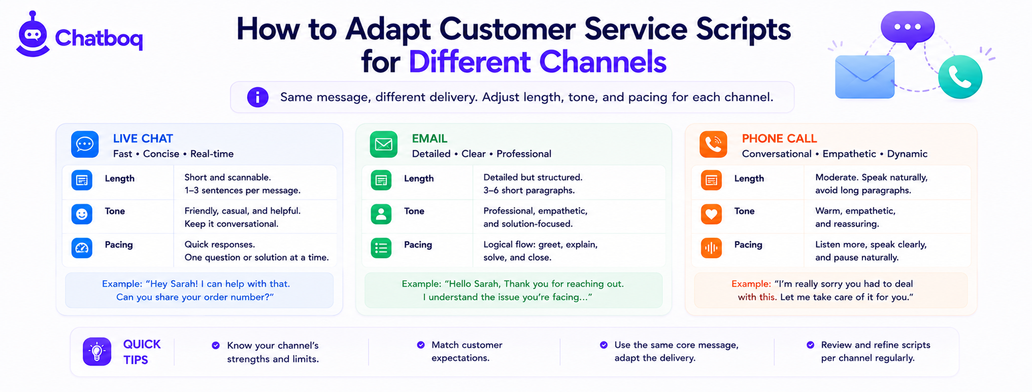 How to Adapt Customer Service Scripts for Different Channels