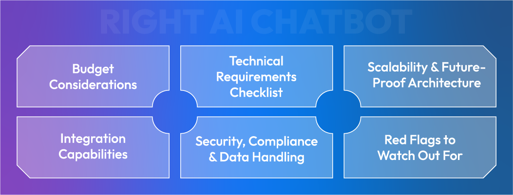 Guide to choosing the right AI chatbot development services provider for business needs