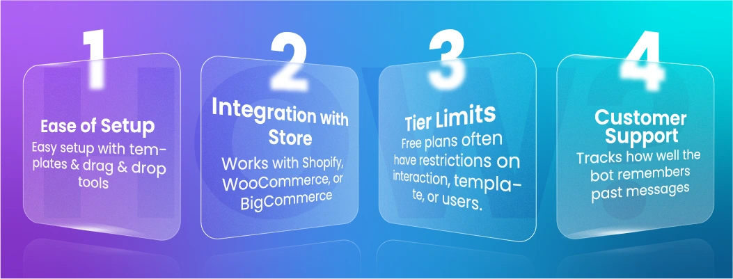 Tips to select the best free AI chatbot solutions for e-commerce stores based on setup ease, platform integration, and features.