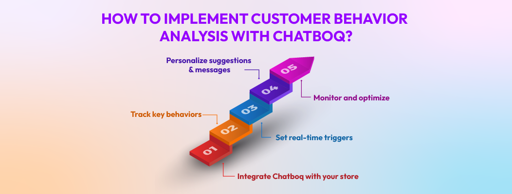 How to Implement Customer Behavior Analysis with Chatboq
