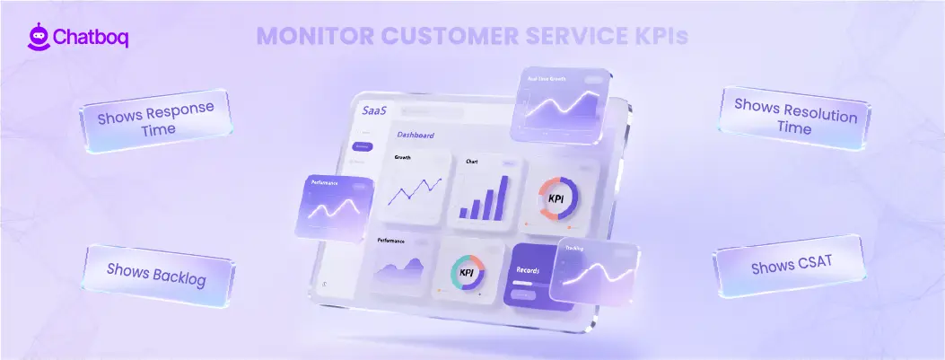 Illustration of customer service KPI dashboard optimized for clarity and performance analysis.