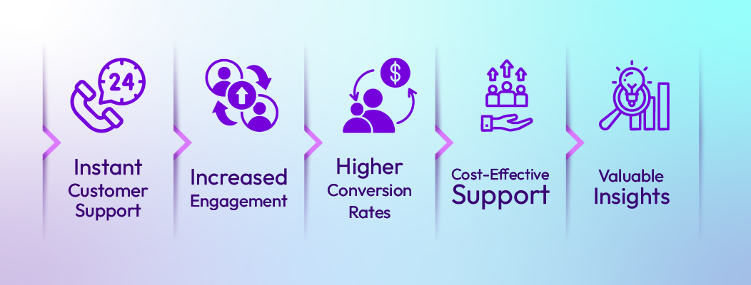 Importance of live chat widget in enhancing customer support and improving website engagement.