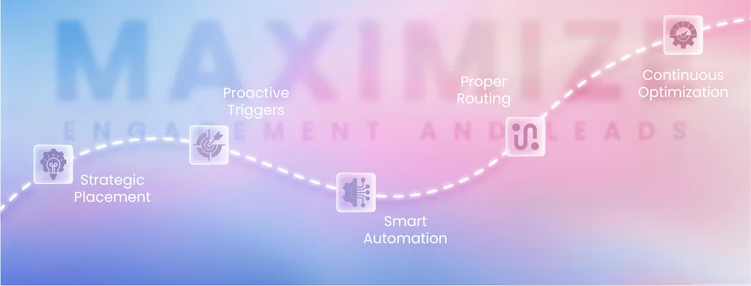 Website chat button guiding users with personalized messaging to boost engagement and generate leads.