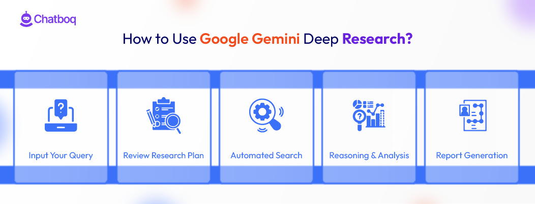 Learn how to use Google Gemini Deep Research to gather accurate insights, analyze data efficiently, and boost your productivity with advanced AI tools.