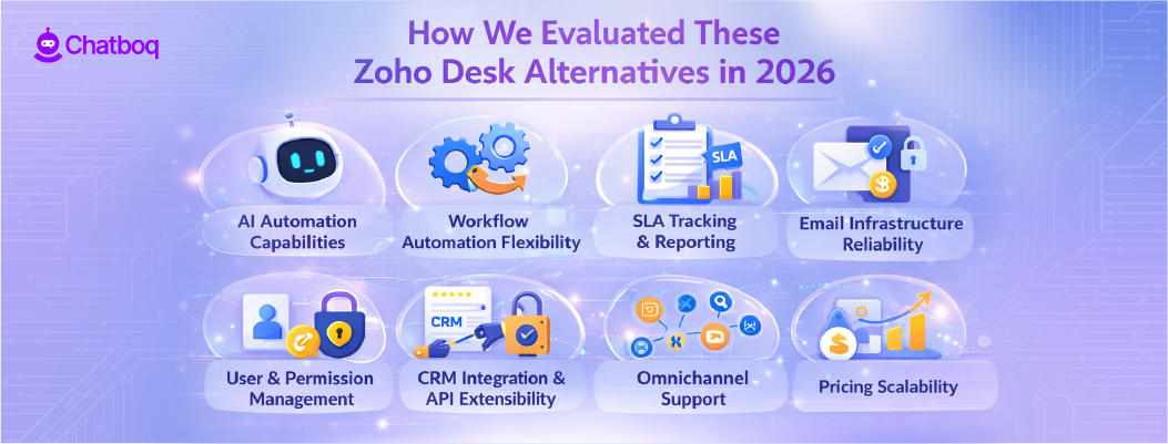 Chart showing our 2026 Zoho Desk alternative evaluation process focused on security and cross-platform performance.