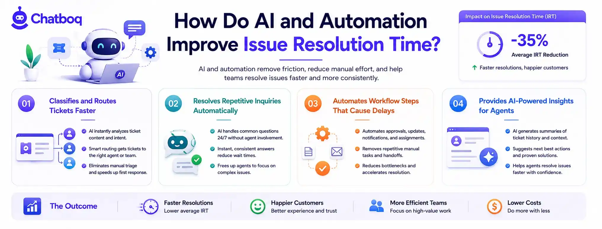 Educational graphic showing how AI improves IRT through faster ticket classification, automatic inquiry resolution, and AI-powered agent insights.