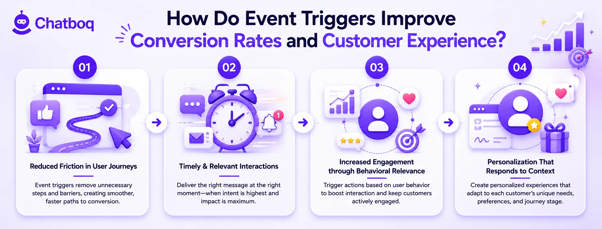 Illustration showing the qualitative benefits of triggers, including reduced journey friction, timely interactions, and deep personalization based on user context.