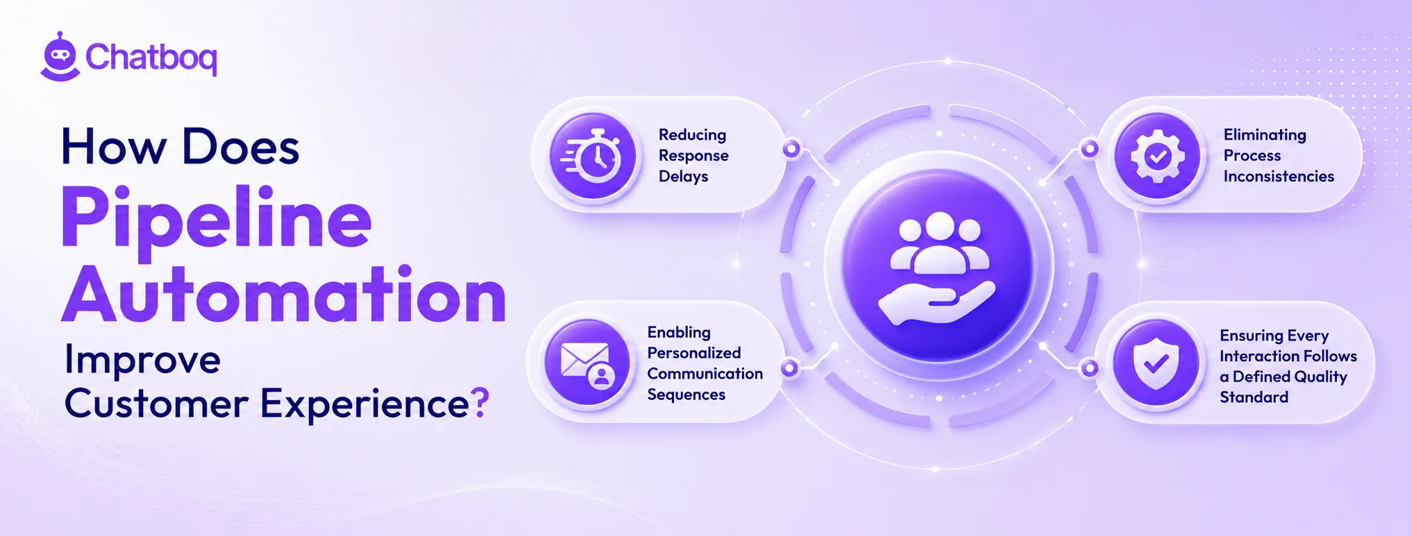 Visual guide showing how pipeline automation improves customer experience by reducing delays, enabling personalization, and ensuring consistent quality.