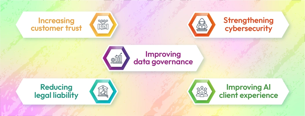 Impact of AI regulations on business operations and customer trust