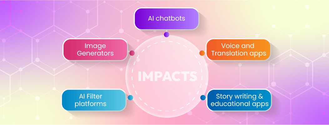 Illustration of AI app developers affected by Google Play AI content policy