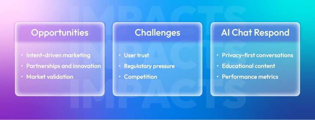 Benefits of Meta AI chats for chat platforms including intent insights and marketing innovation.