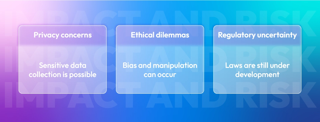 Image showing industry adoption and risks of real-time personalized AI chatbot technology