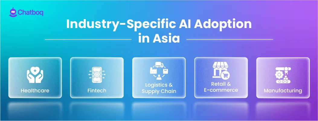 Infographic: Industry-specific AI adoption in Asia across Healthcare, Fintech, Logistics, Retail, and Manufacturing.
