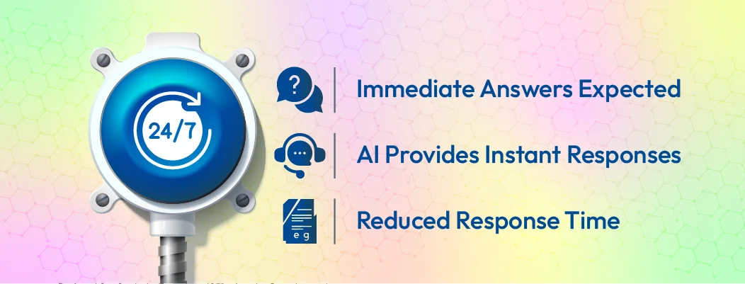 How chatbot development services enable 24/7 instant customer responses.