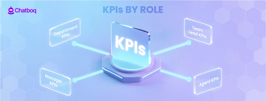 Chart showing customer service KPIs categorized by role, including agents, team leaders, and managers.