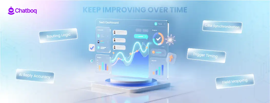 Illustration showing continuous improvement in customer service by refining live chat processes and AI responses over time.