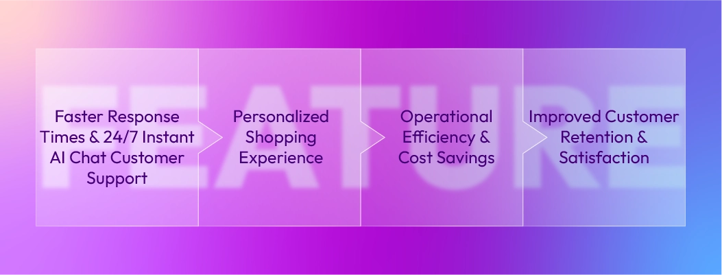 Key benefits of AI Chat vs ChatGPT for E-commerce customer service